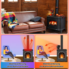 Lospitch Ofenventilator 6 Flügel mit Schutzhaube und Thermometer ohne Strom