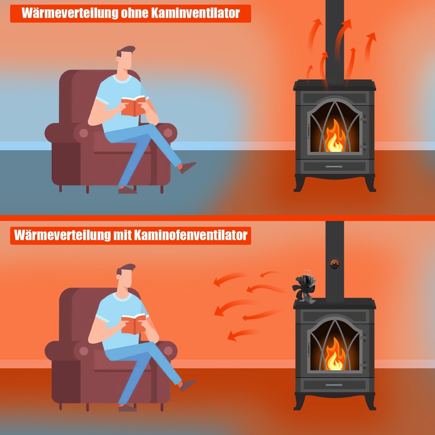 Lospitch Kaminventilator 6 Flügel wärmebetrieben mit Thermometer für Holzofen und Kamin
