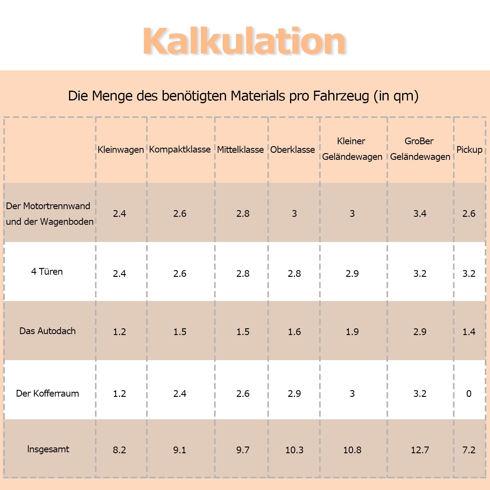 Lospitch Auto Dämmmatte Alubutyl Selbstklebend 1/2/4m² Geräuschdämmung Wärmeschutz