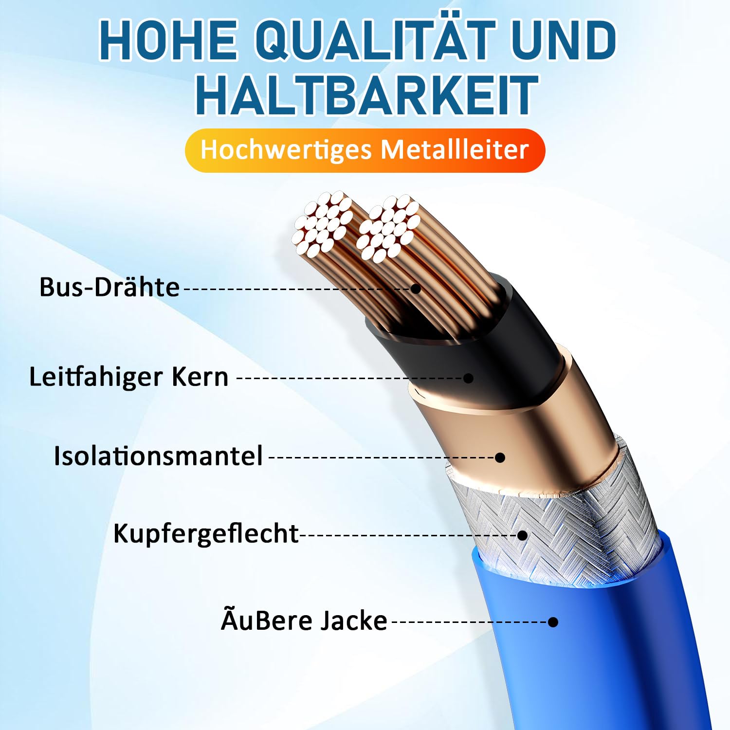Lospitch Heizkabel 2–18 m mit Thermostat 17 W/m IP68 für Wasserleitung