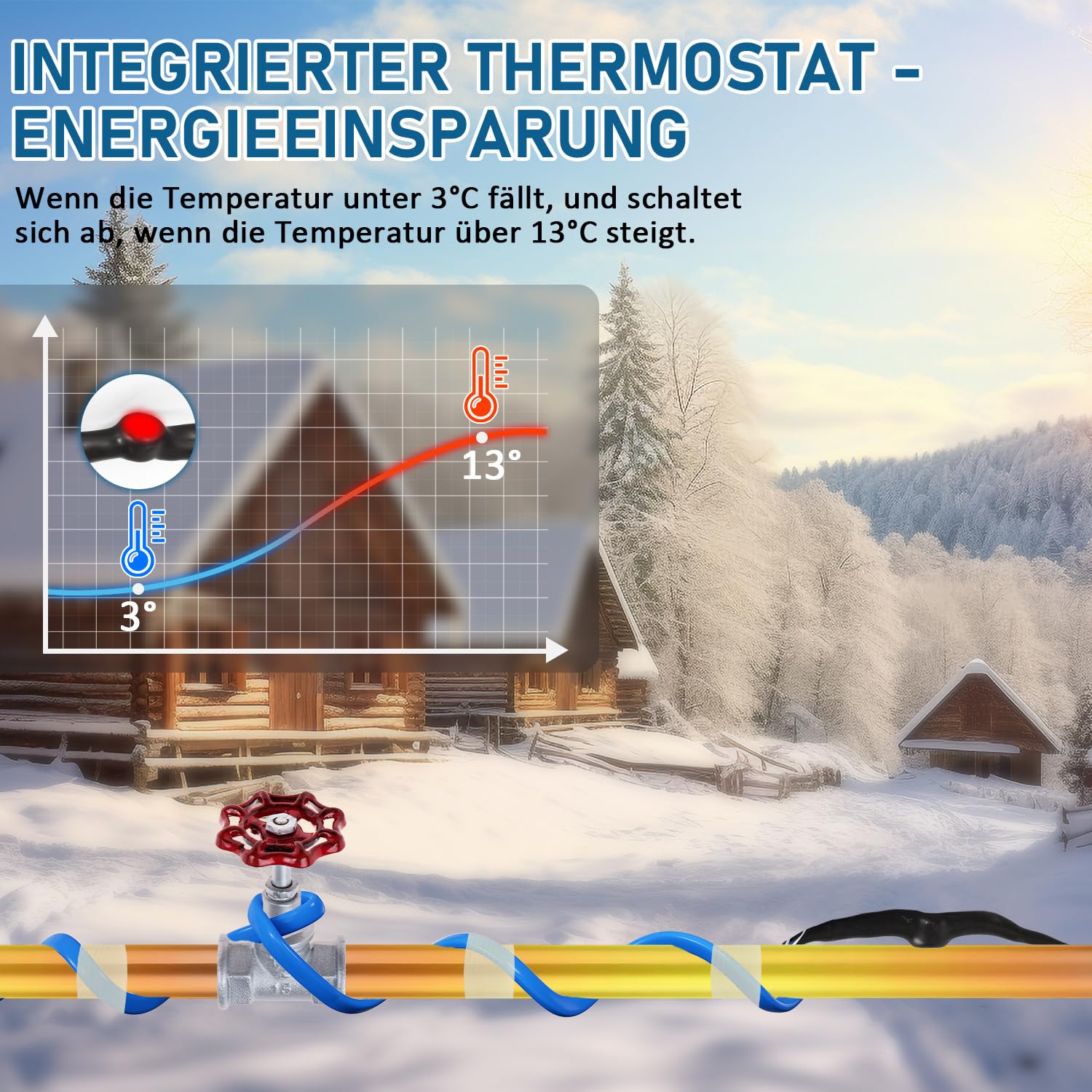 Lospitch Heizkabel 2–18 m mit Thermostat 17 W/m IP68 für Wasserleitung