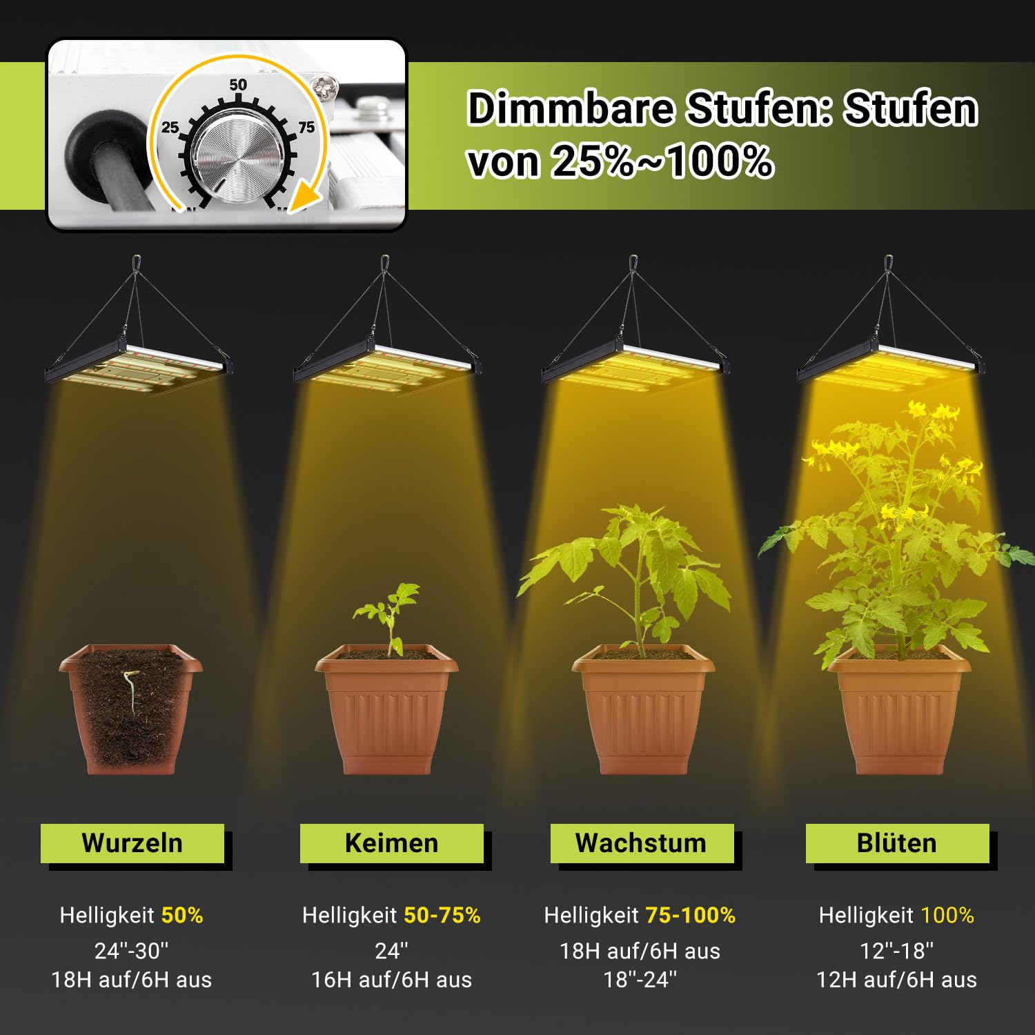 Lospitch LED Pflanzenlampe 150W Vollspektrum dimmbar für Growzelt