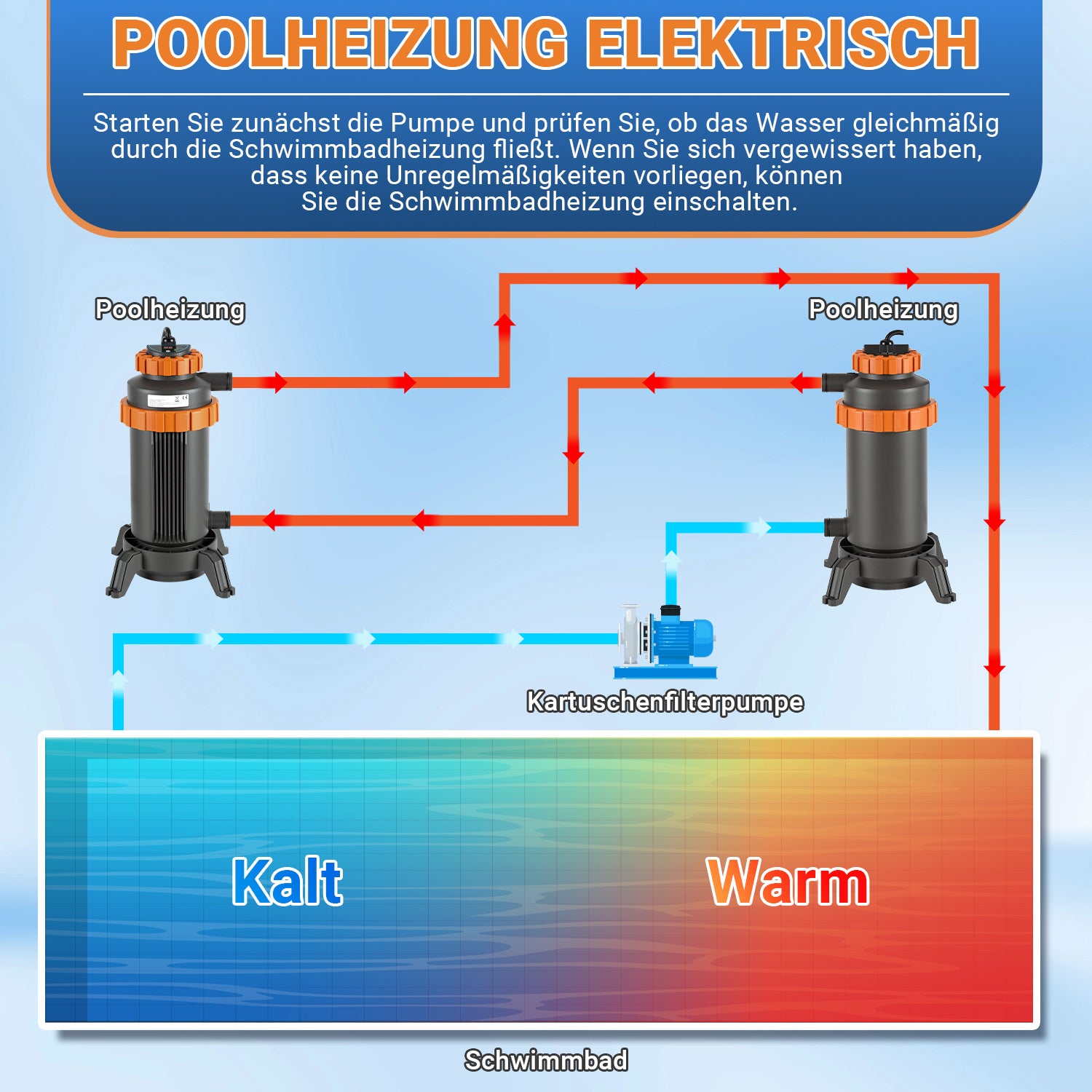 Lospitch Elektrische Poolheizung 3 kW mit RCD Schutz