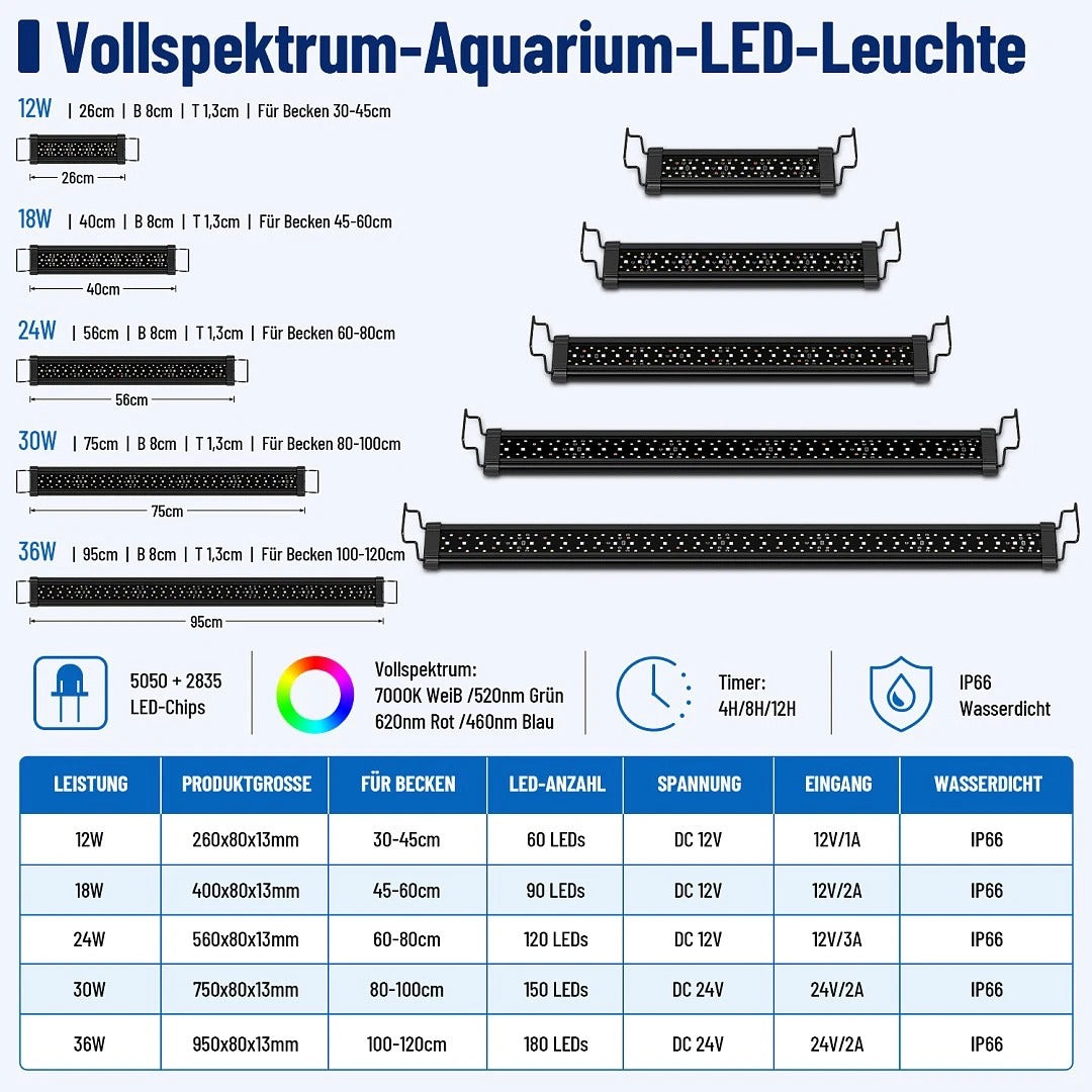 Lospitch LED Aquarienbeleuchtung 12–36W mit 4/8/12H Timer IP66 für 30–120 cm Becken