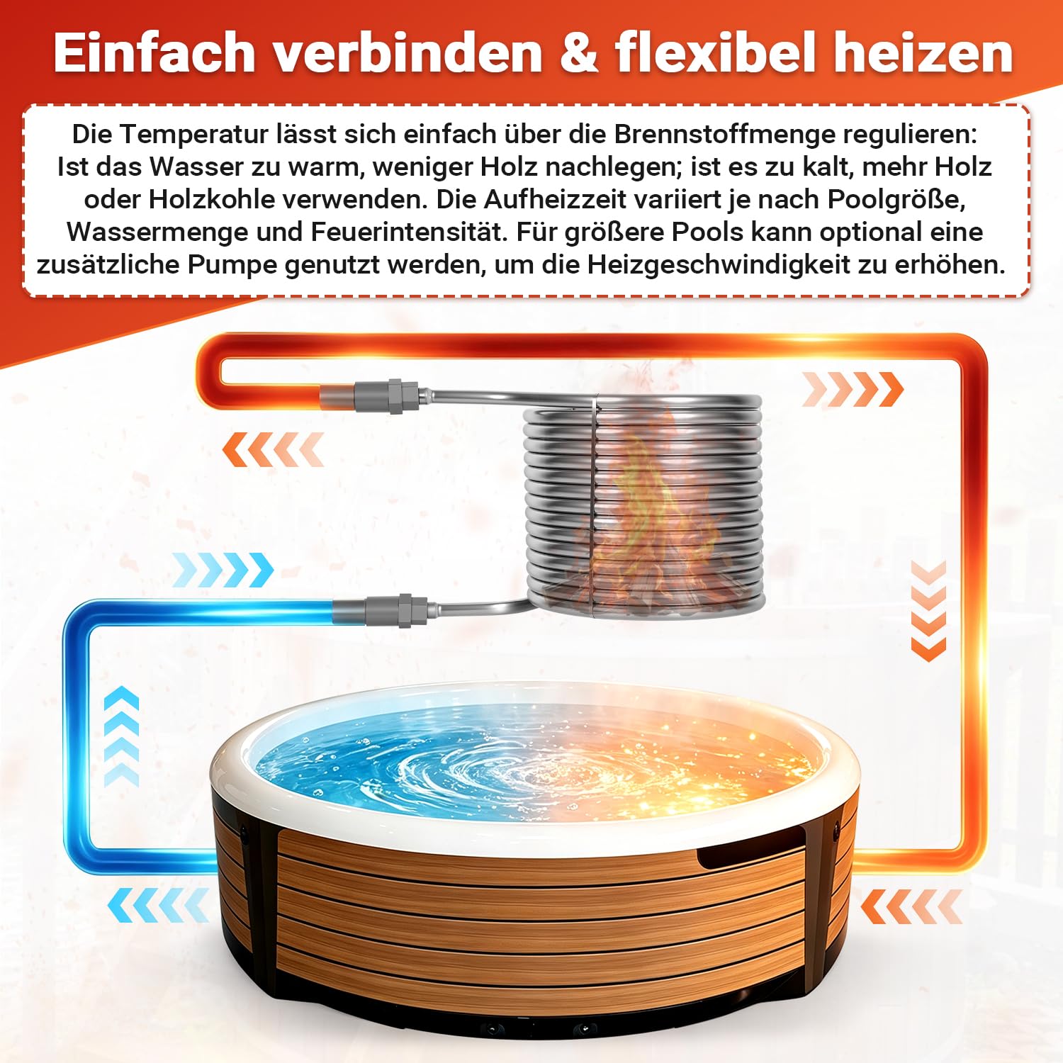 Lospitch Poolheizung Edelstahl Heizspirale 15 m für 32–38 mm Poolschläuche