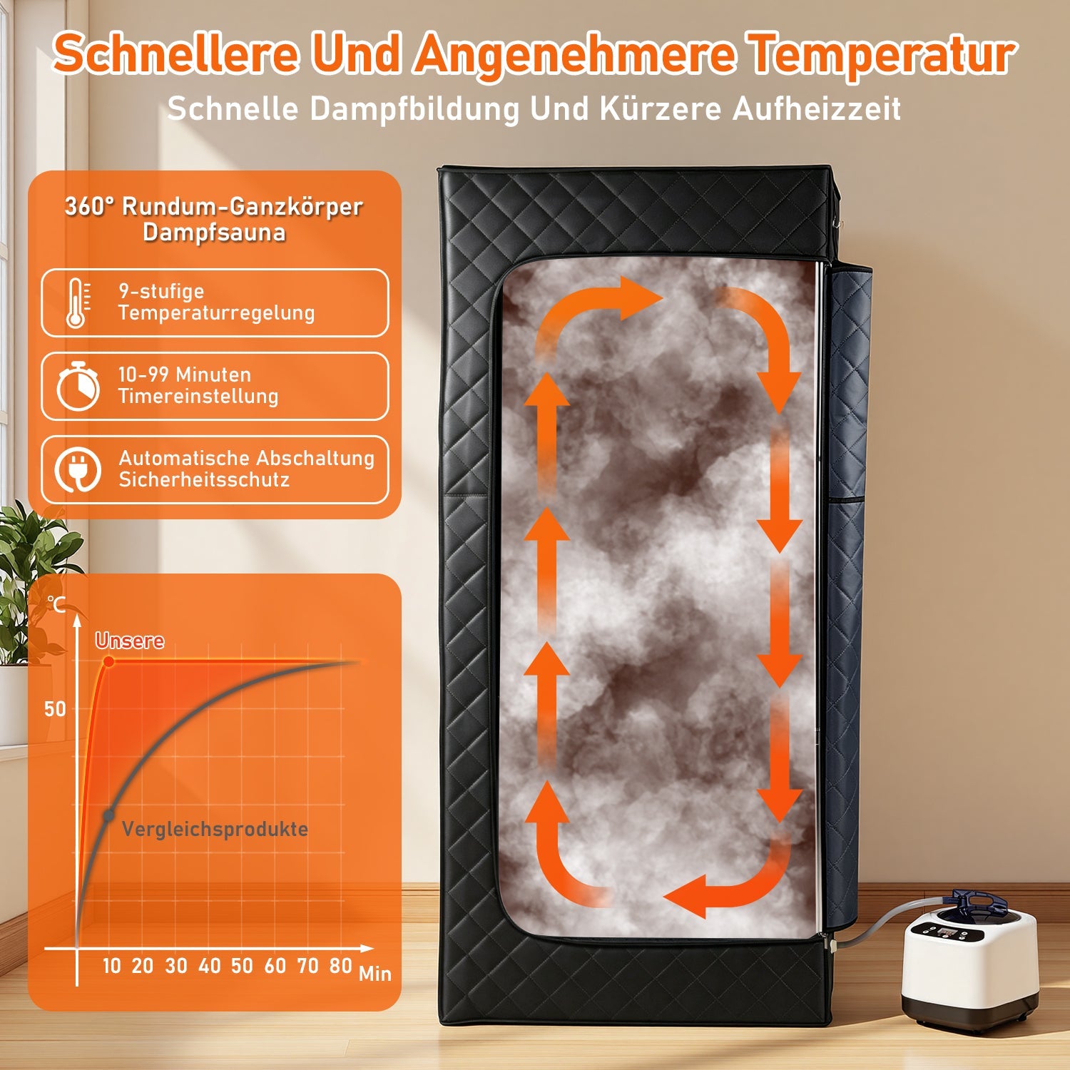 Lospitch Tragbare Dampfsauna 90 × 90 × 180 cm mit 9 Heizstufen und Fernbedienung