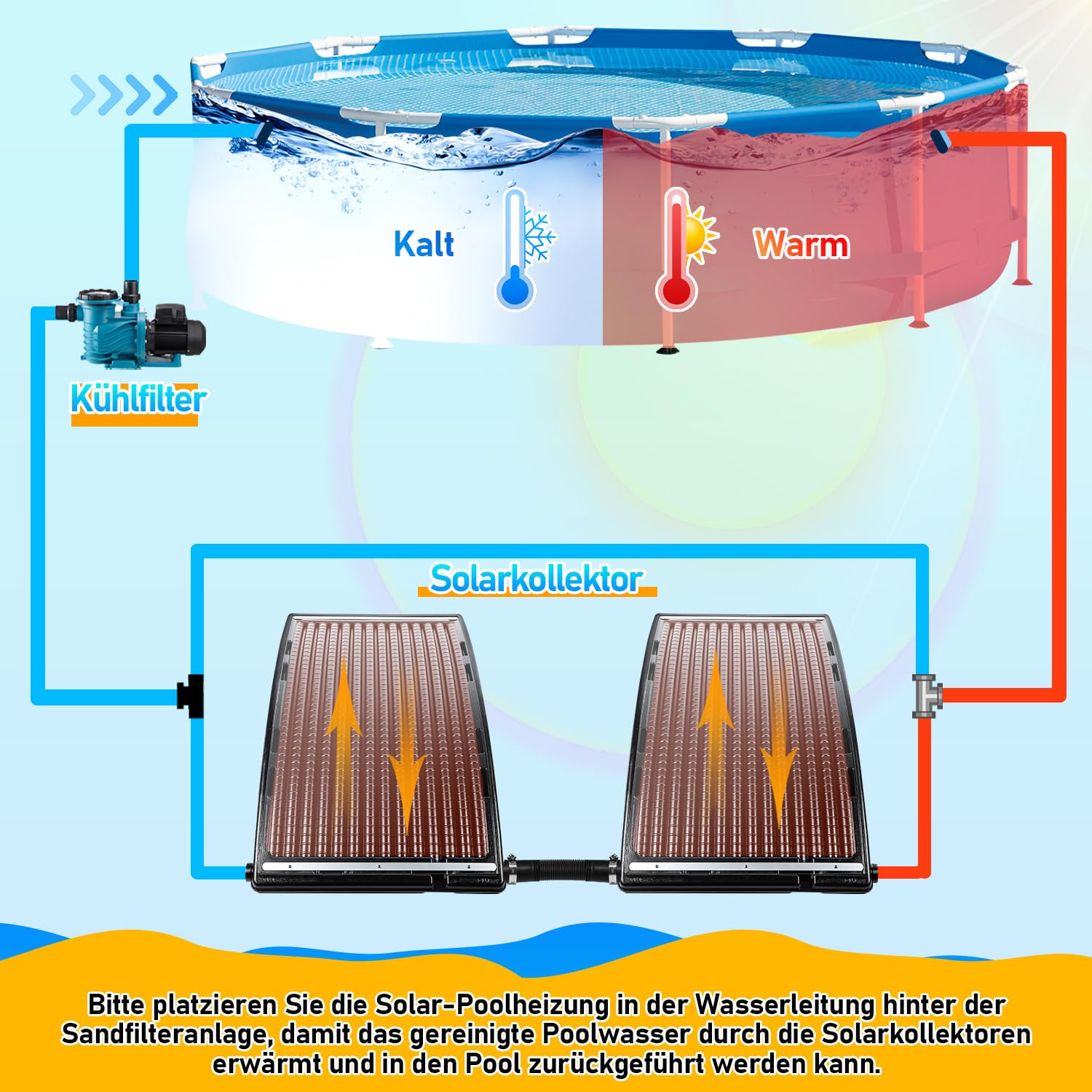 Lospitch Sonnenkollektor Poolheizung 113x69x32 cm Ø32-38 mm für Pool
